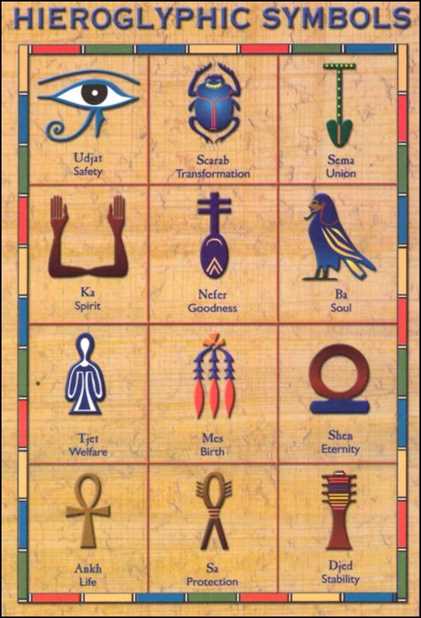 Simbolos egipcios